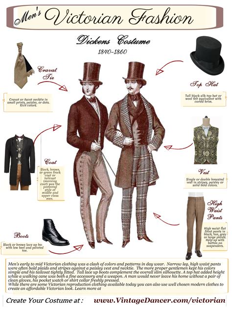 victorian london banker men clothing replica color|victorian men's clothing history.